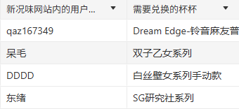 完结最快的一集，以及兑奖成功人员名单公示|新况味测评
